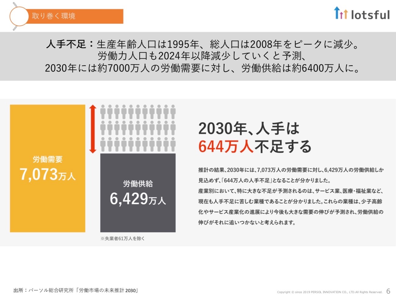 ウェビナーレポート Lotsful代表 田中が副業を解説 コロナ禍で注目の 副業 は 新たな人材獲得手法になるか Lotsful ロッツフル